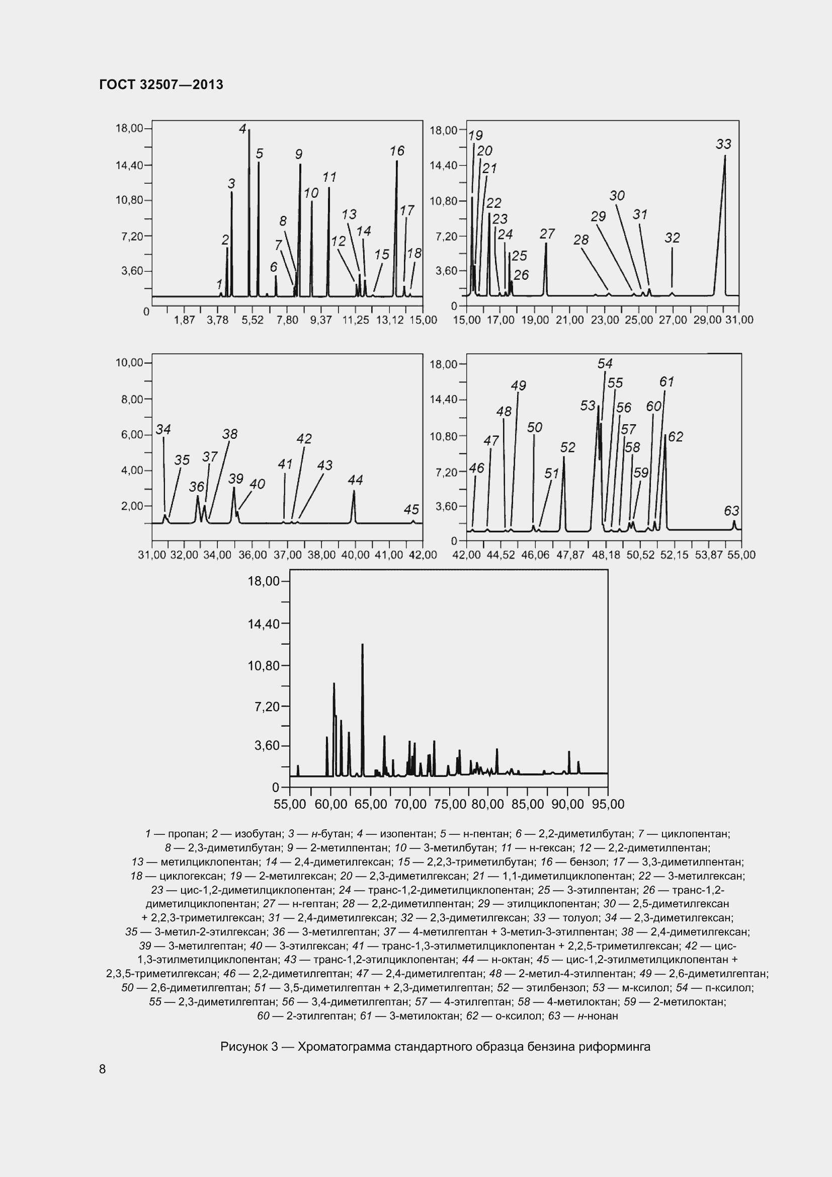 Страница 13 ГОСТ 32507-2013