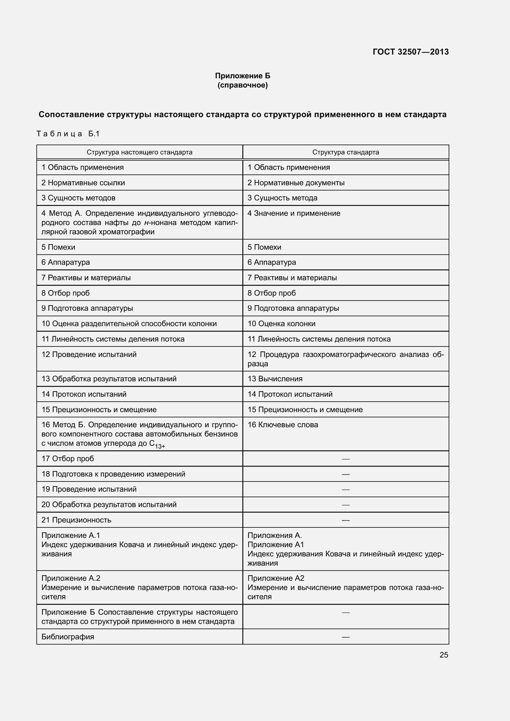 Страница 30 ГОСТ 32507-2013