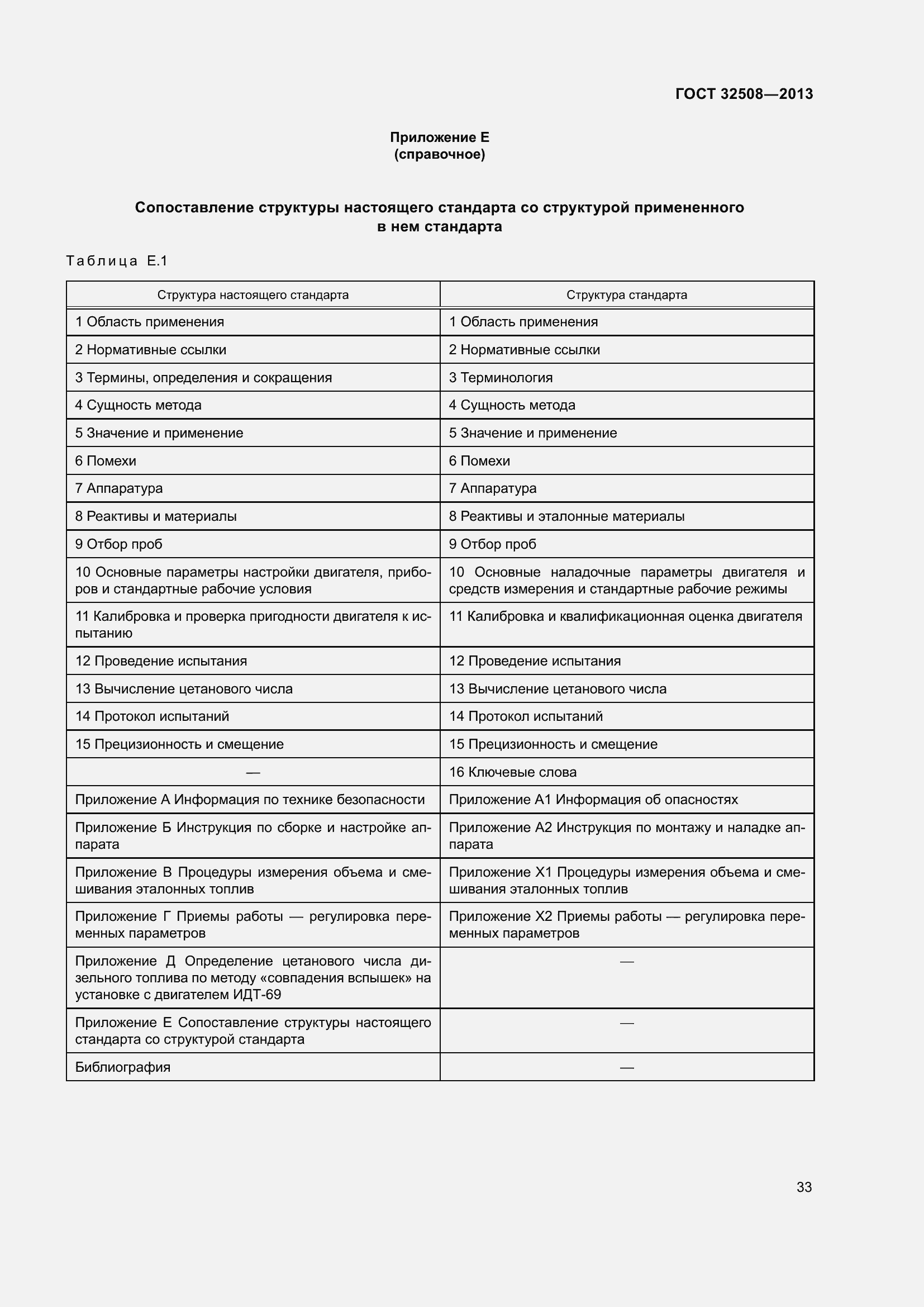 Страница 38 ГОСТ 32508-2013