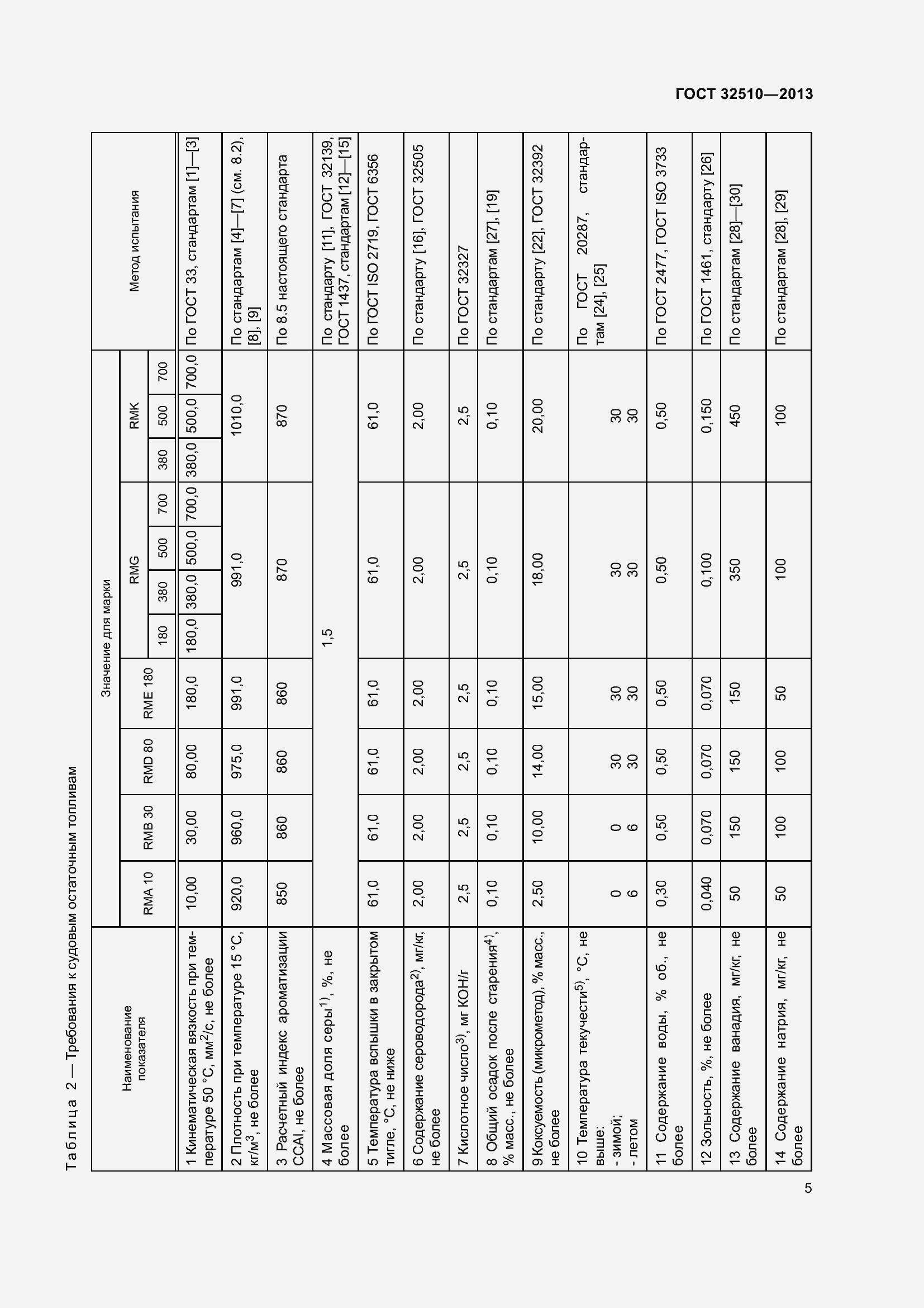 Страница 10 ГОСТ 32510-2013