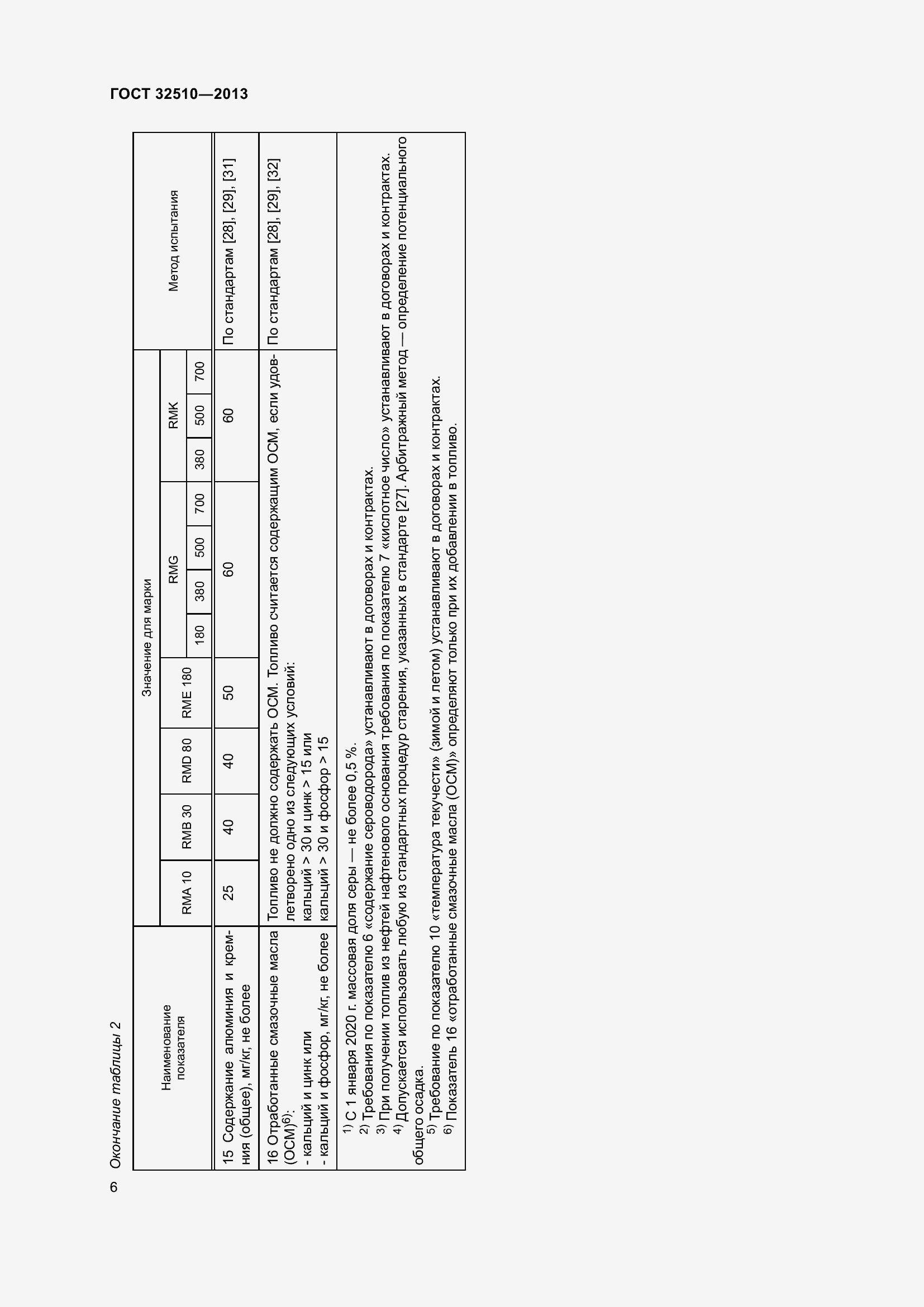 Страница 11 ГОСТ 32510-2013