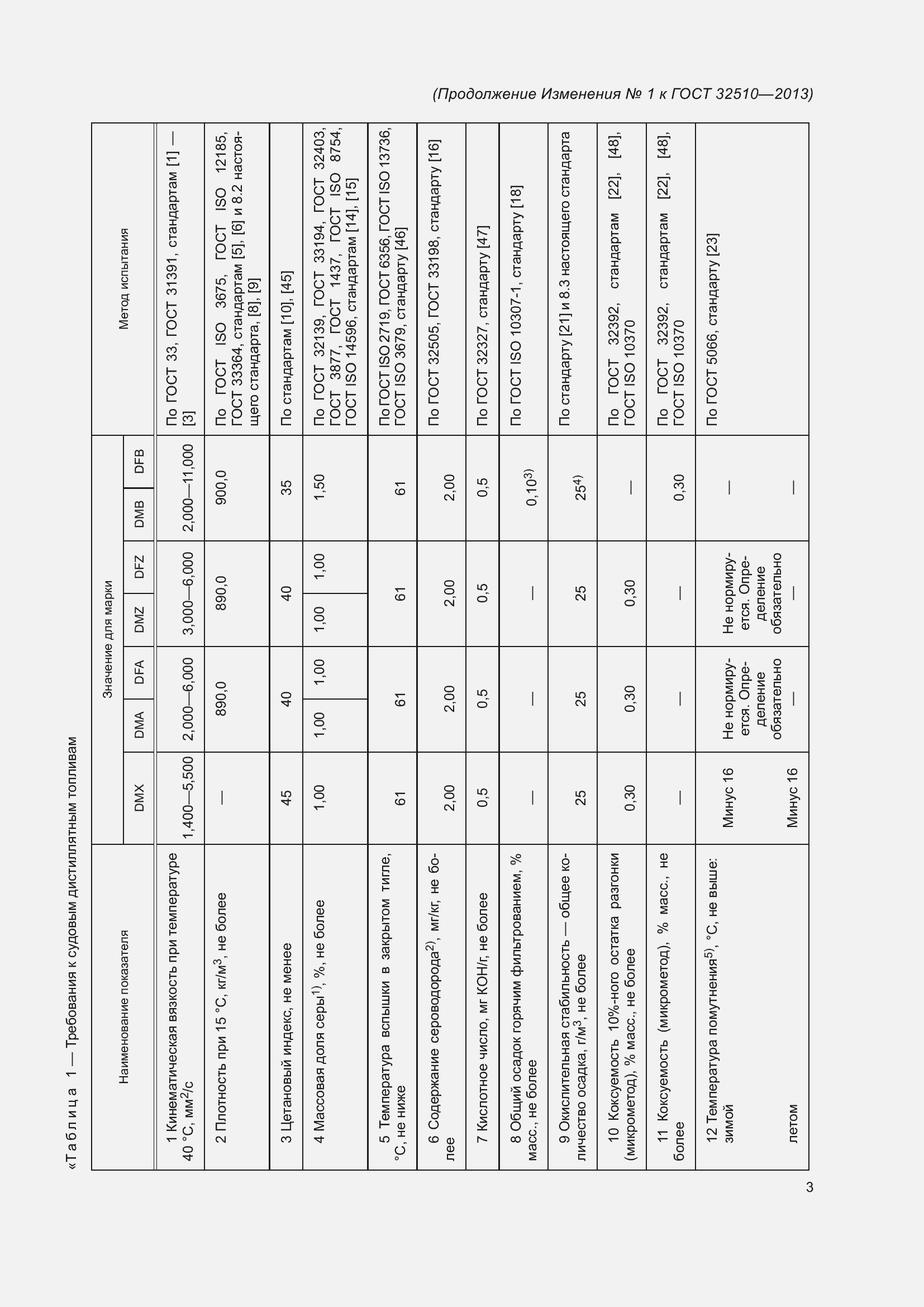 Страница 24 ГОСТ 32510-2013