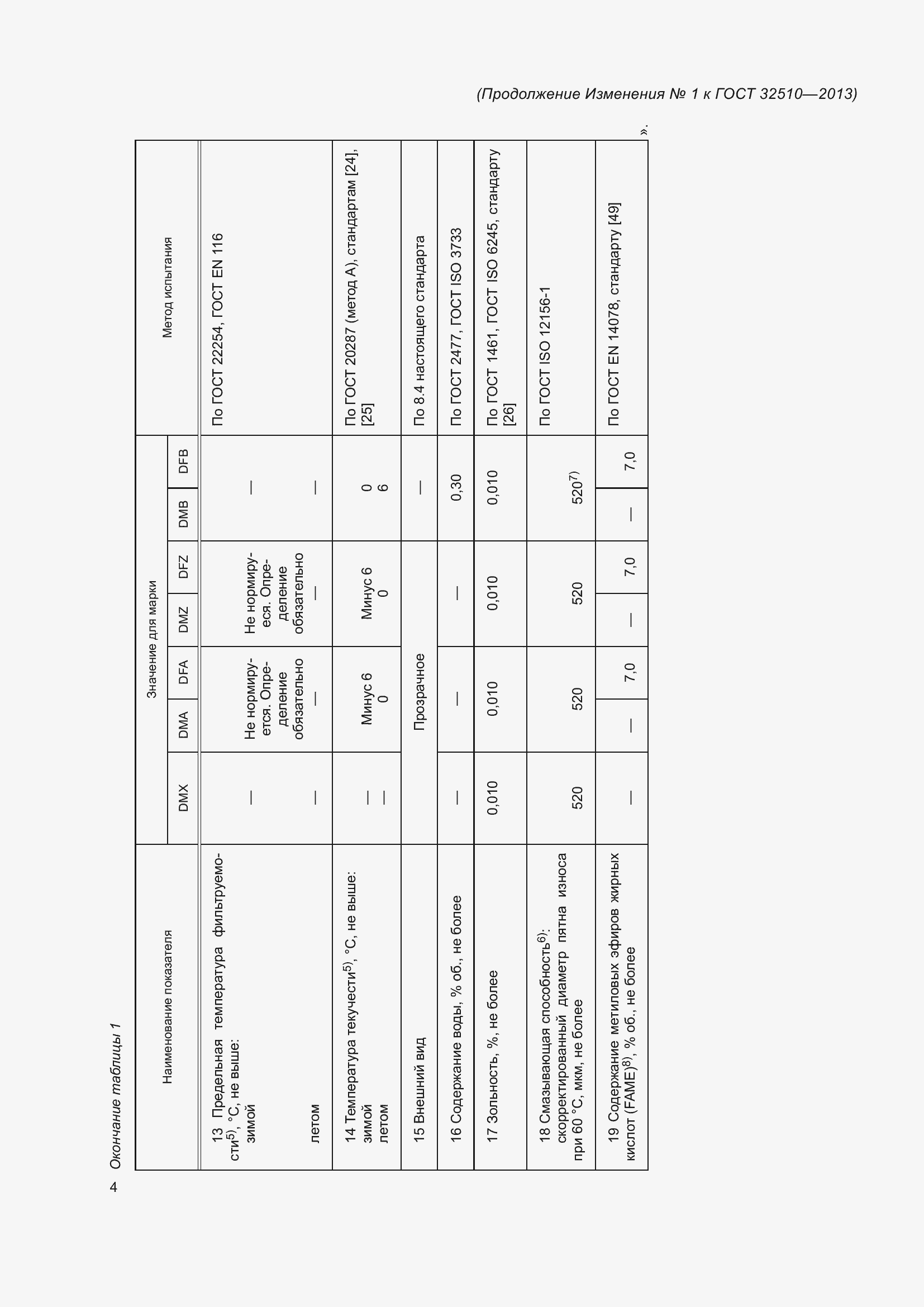 Страница 25 ГОСТ 32510-2013