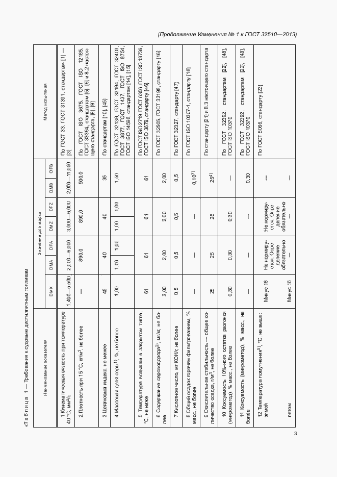 Приложение №2