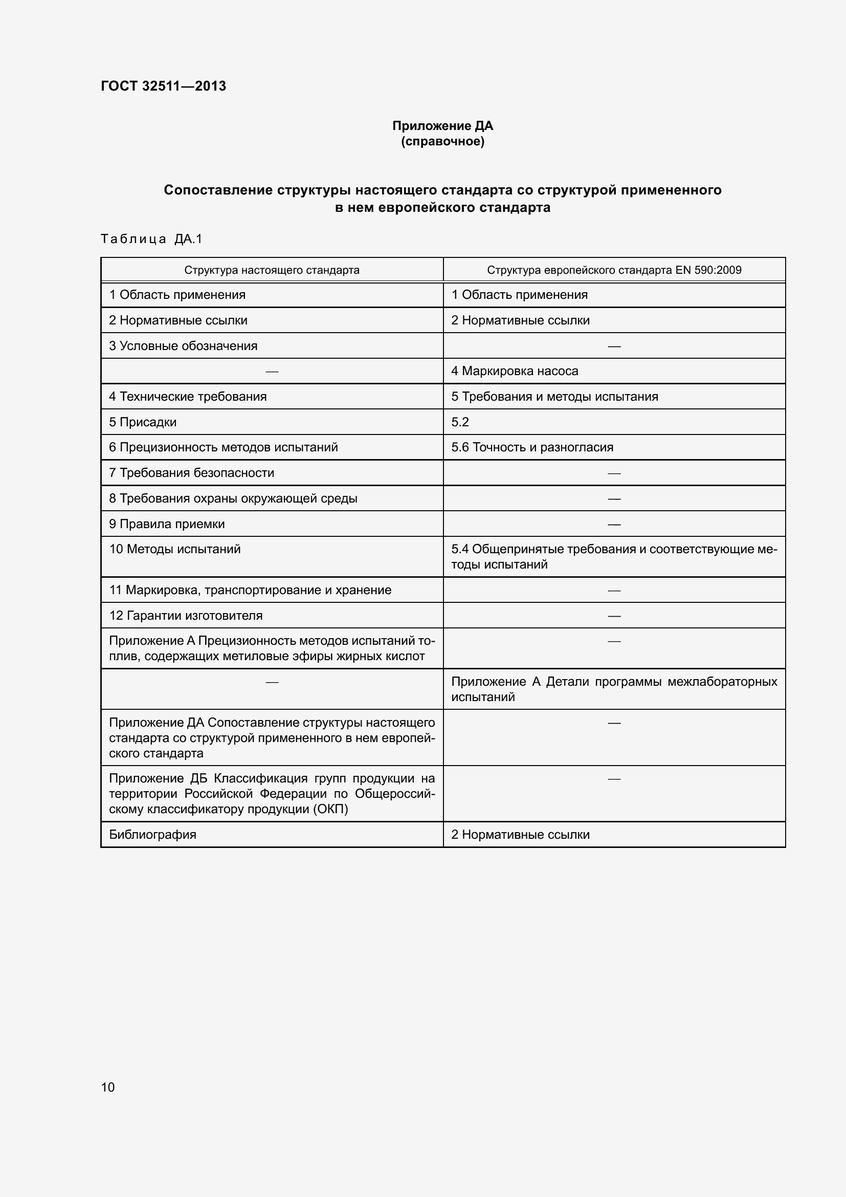 Страница 17 ГОСТ 32511-2013