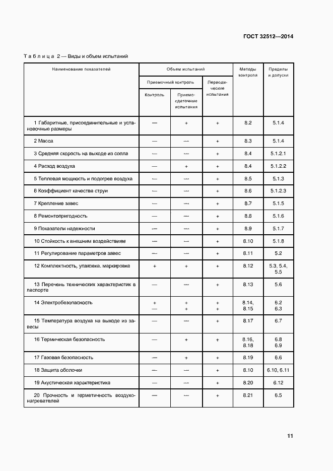 Страница 17 ГОСТ 32512-2013