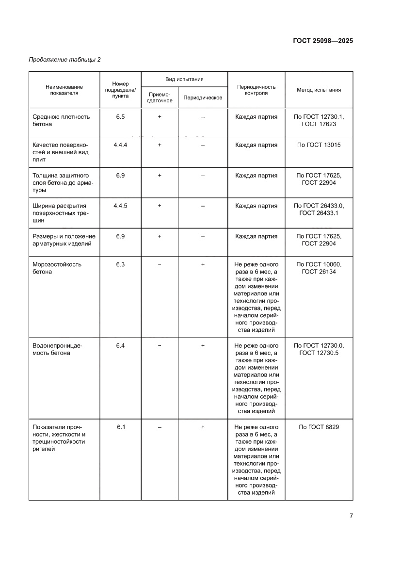 Страница 11 ГОСТ 25098-2025