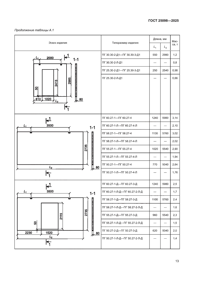 Страница 17 ГОСТ 25098-2025