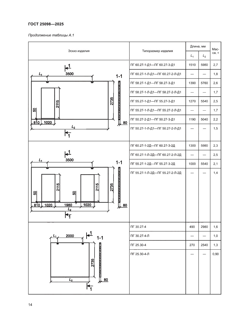 Страница 18 ГОСТ 25098-2025
