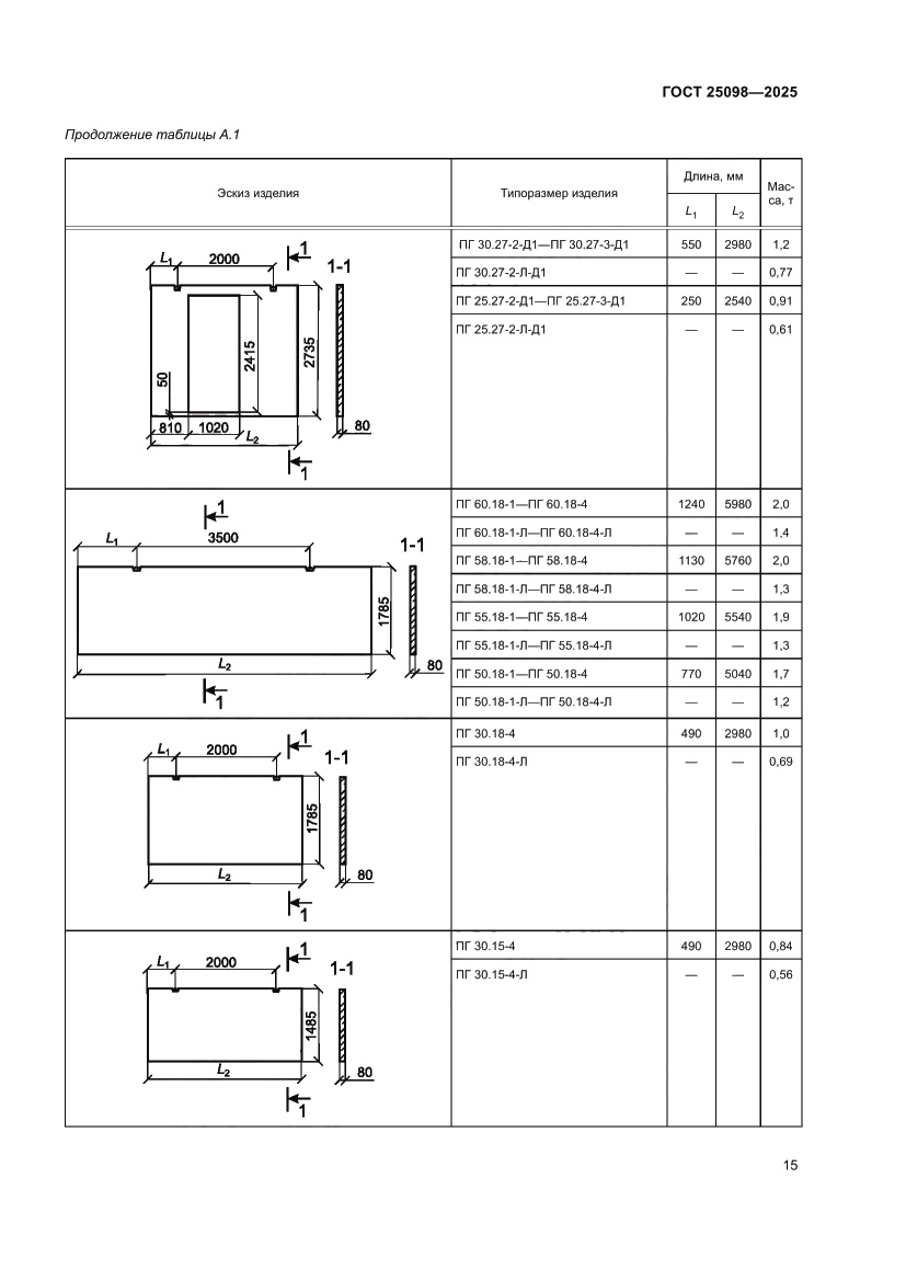 Страница 19 ГОСТ 25098-2025