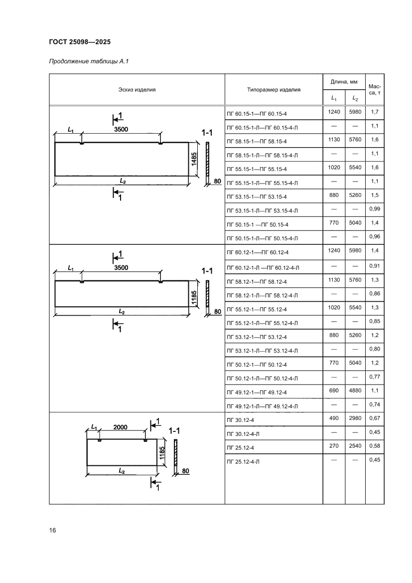 Страница 20 ГОСТ 25098-2025