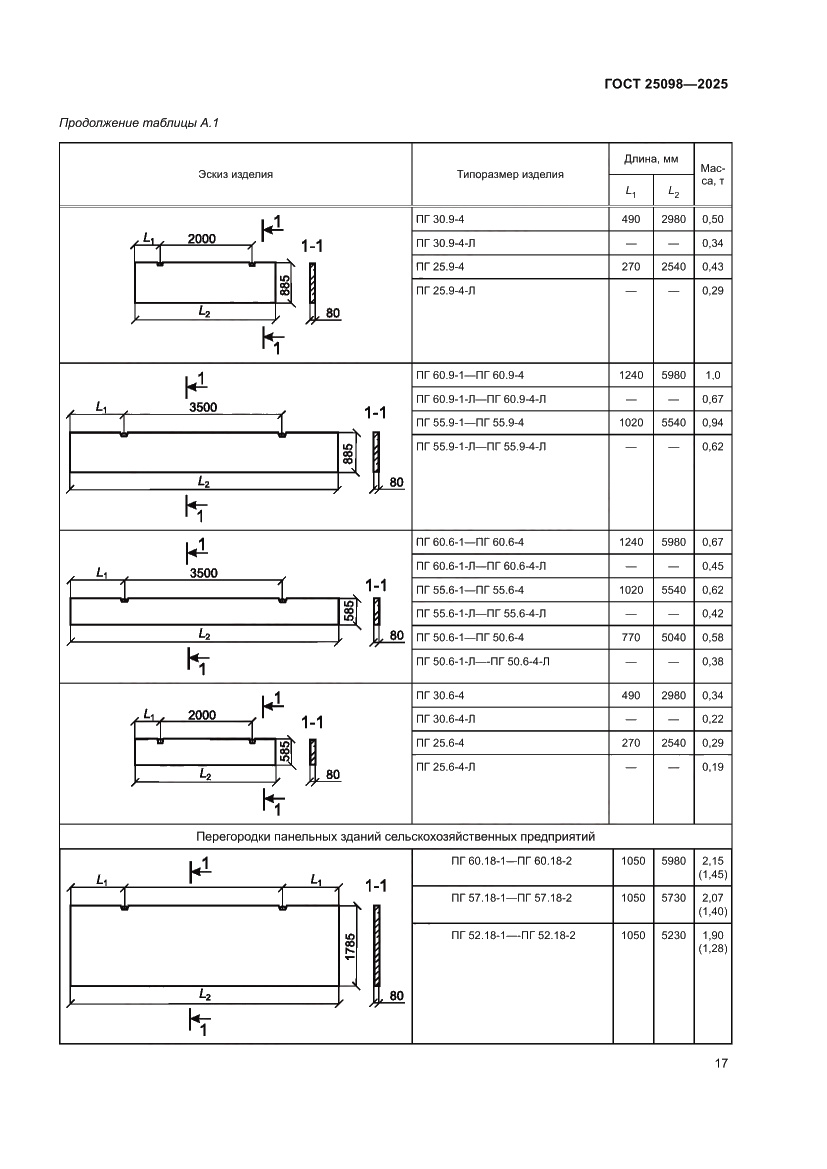 Страница 21 ГОСТ 25098-2025