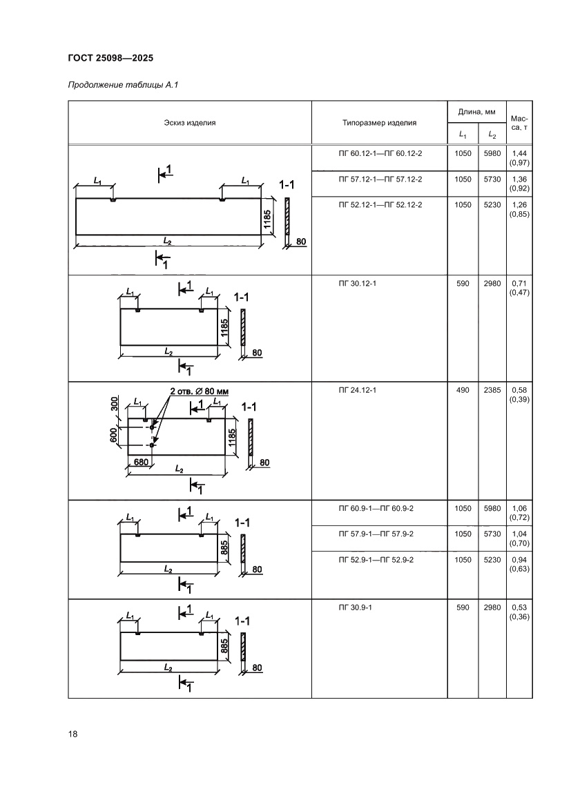 Страница 22 ГОСТ 25098-2025