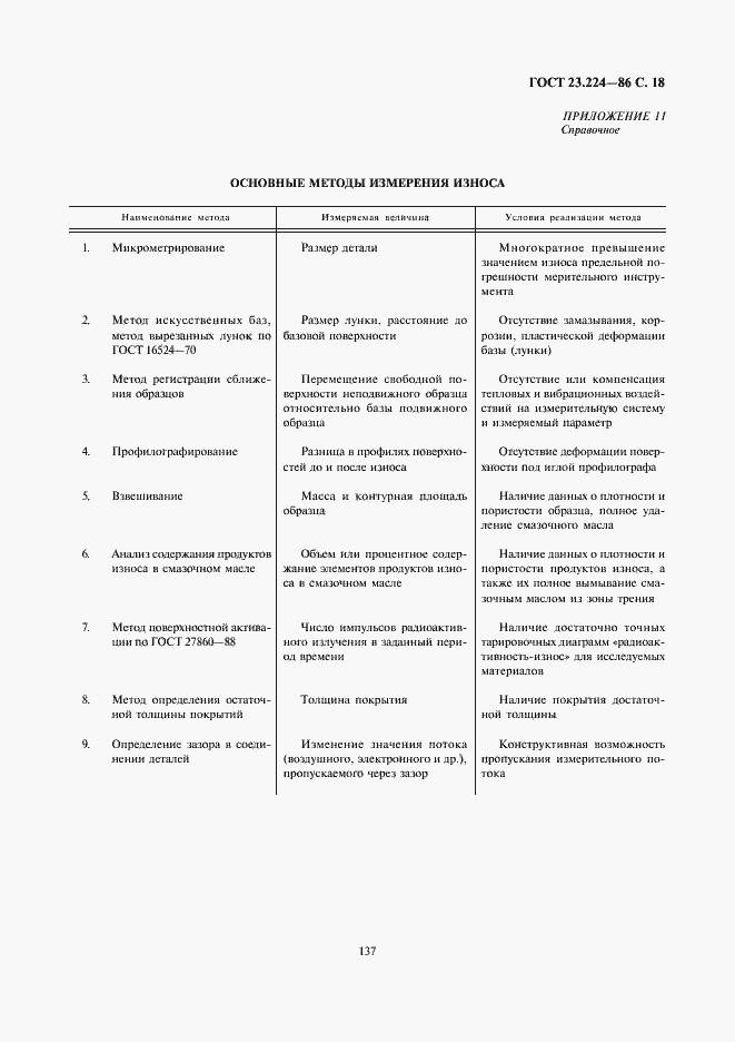 Страница 18 ГОСТ 23.224-86