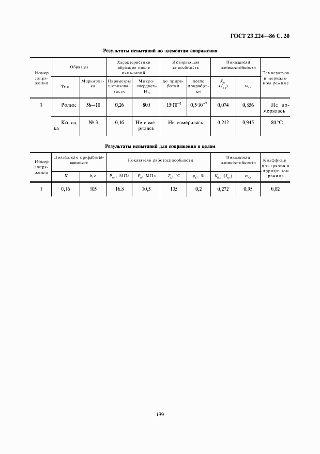 Страница 20 ГОСТ 23.224-86