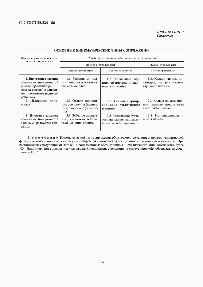 Страница 7 ГОСТ 23.224-86
