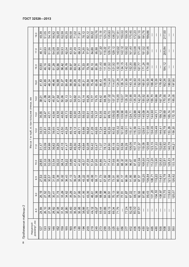 Страница 11 ГОСТ 32528-2013