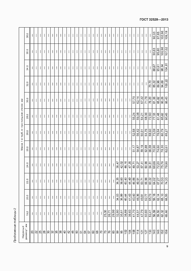 Страница 12 ГОСТ 32528-2013