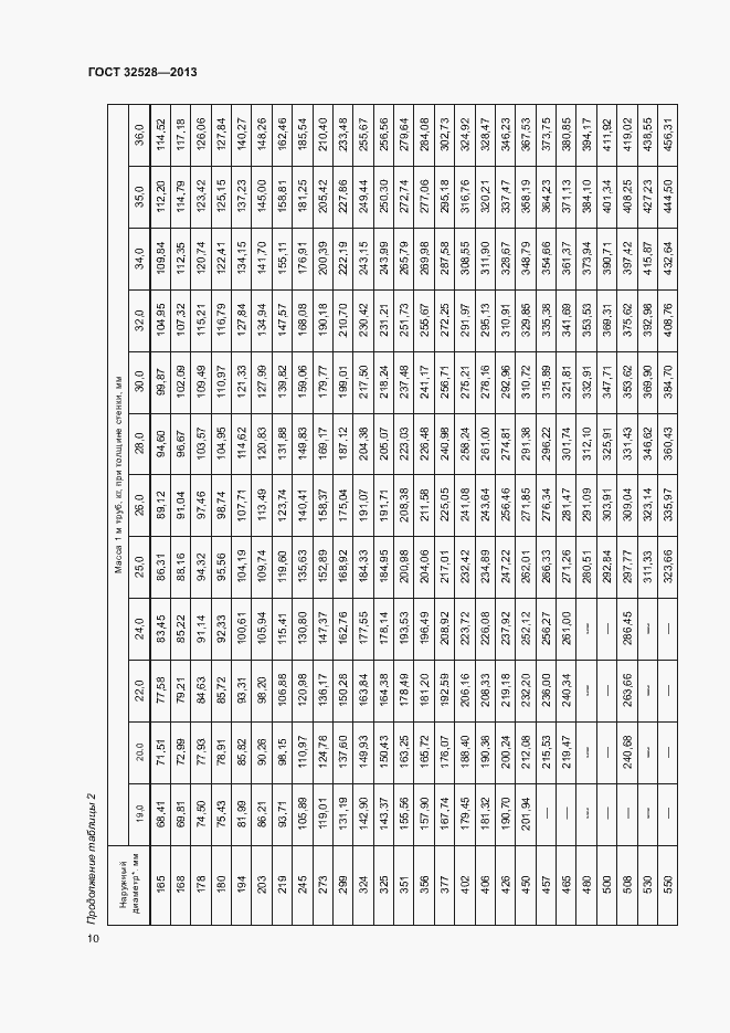 Страница 13 ГОСТ 32528-2013