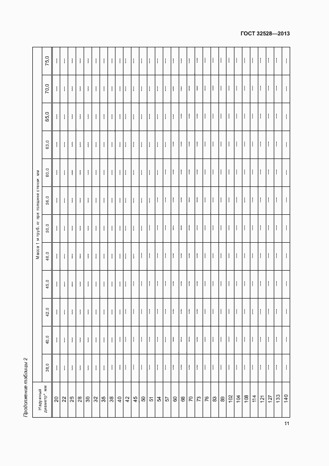 Страница 14 ГОСТ 32528-2013