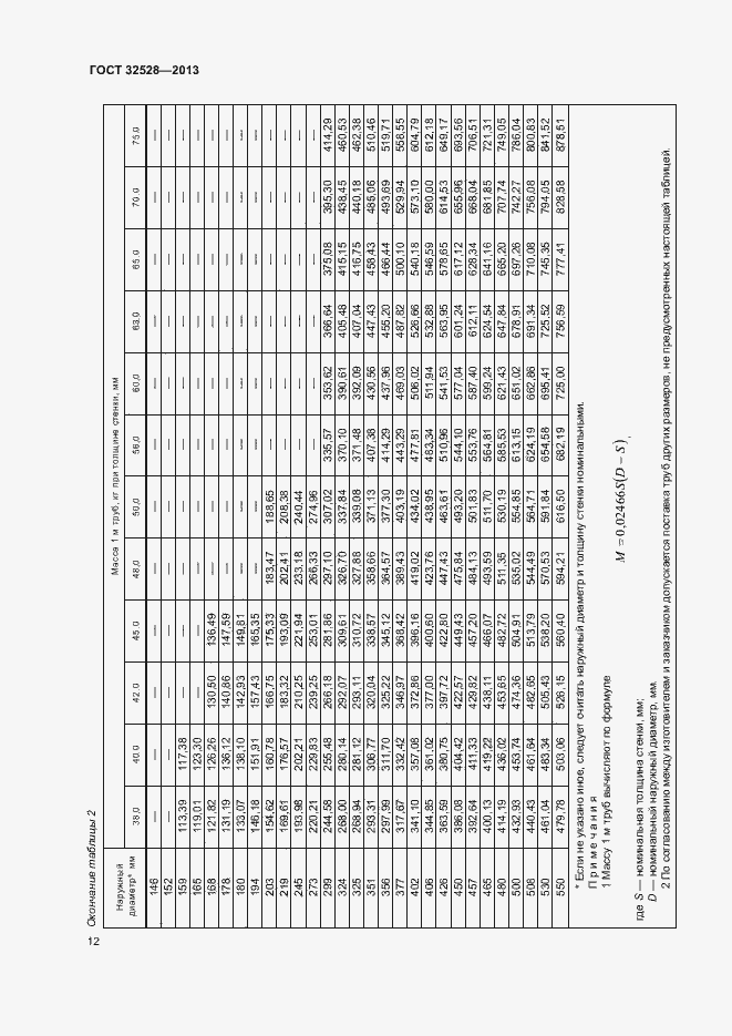 Страница 15 ГОСТ 32528-2013