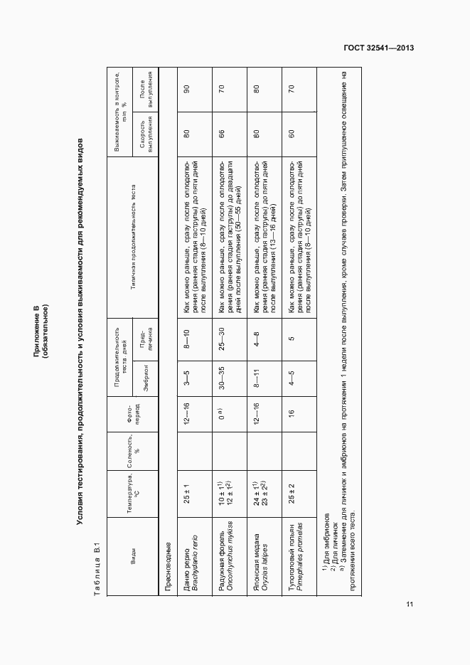 Страница 15 ГОСТ 32541-2013