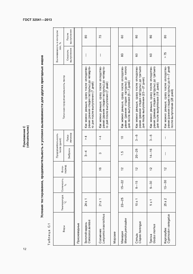 Страница 16 ГОСТ 32541-2013