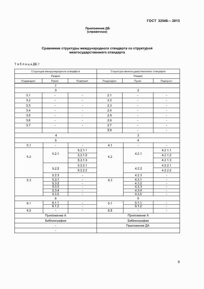 Страница 14 ГОСТ 32546-2013