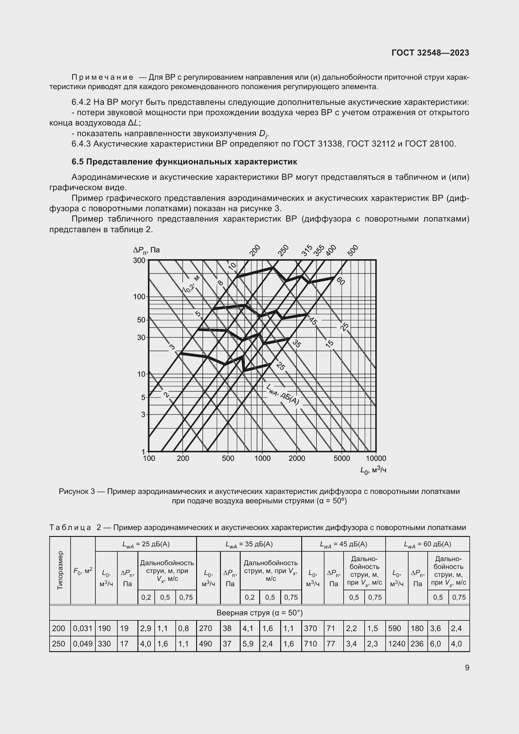 Страница 13 ГОСТ 32548-2023
