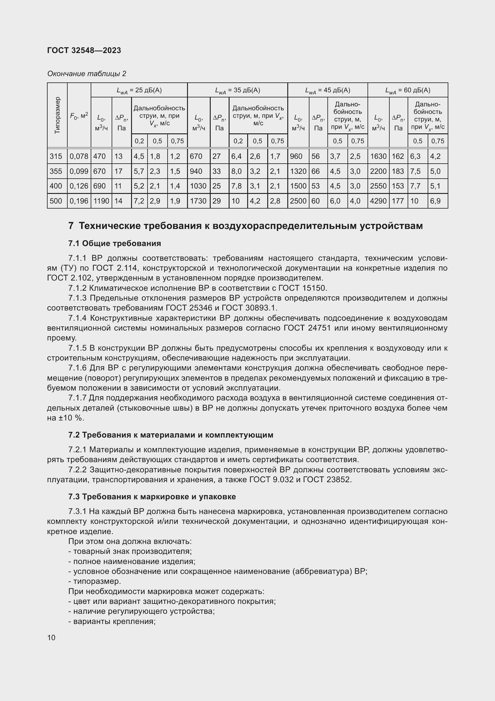 Страница 14 ГОСТ 32548-2023