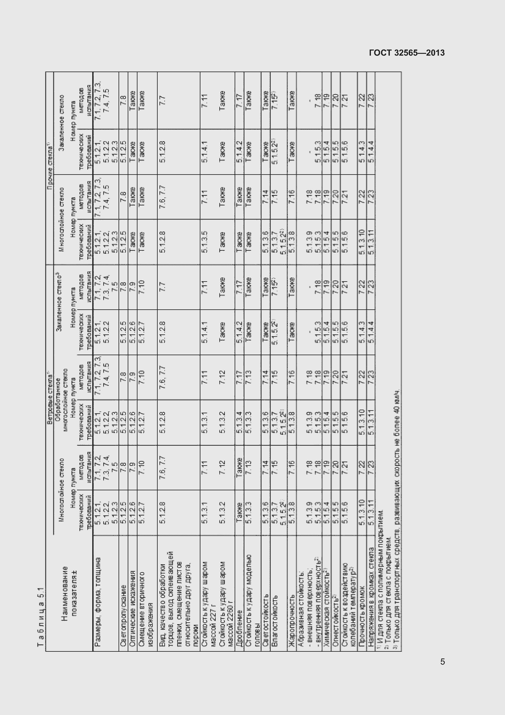 Страница 11 ГОСТ 32565-2013