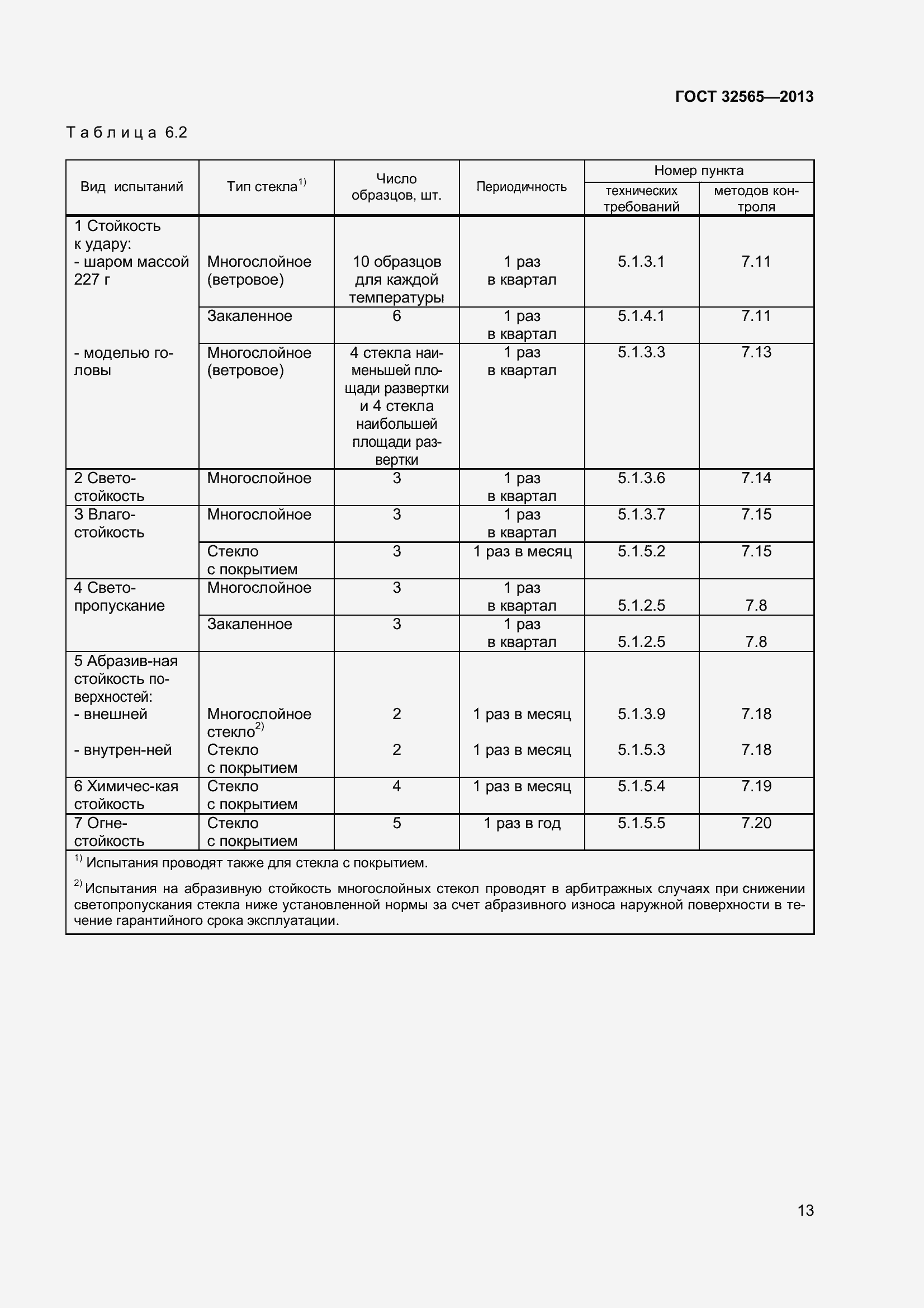 Страница 19 ГОСТ 32565-2013