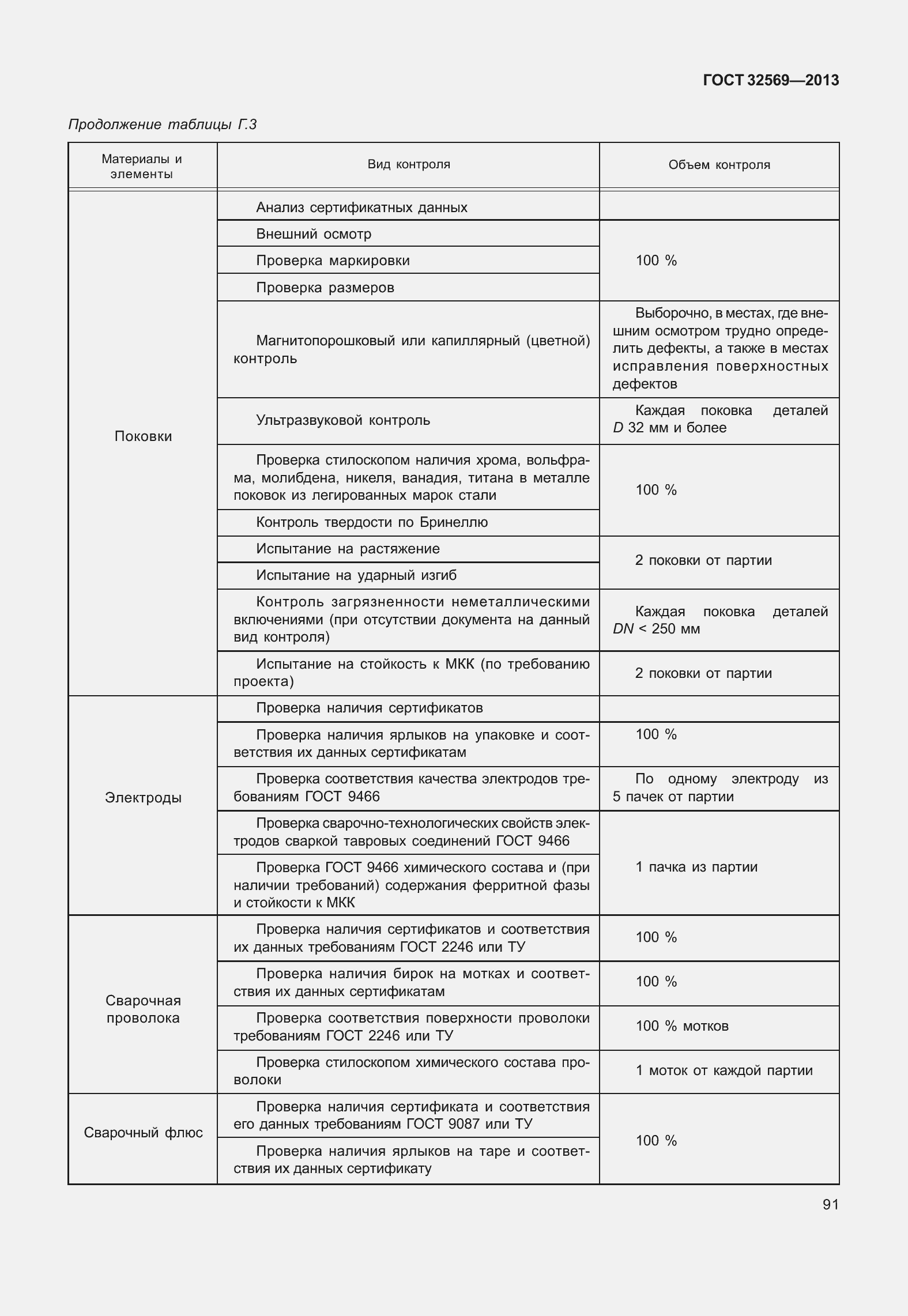 Страница 100 ГОСТ 32569-2013