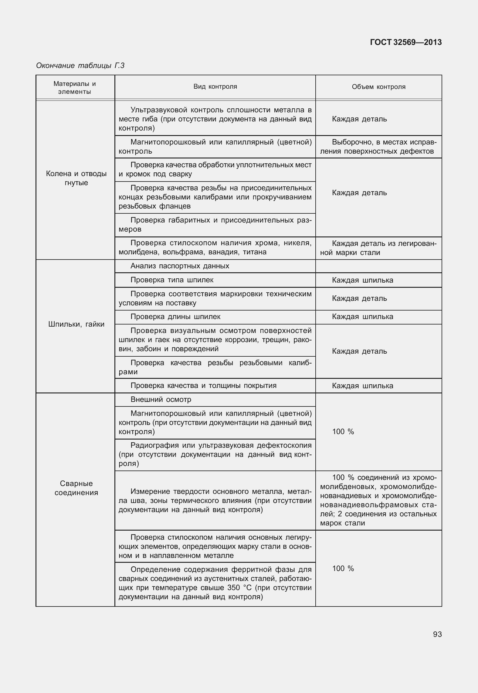 Страница 102 ГОСТ 32569-2013