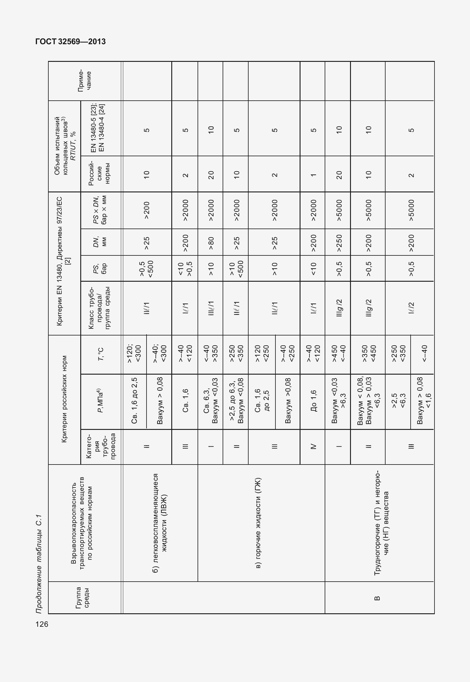 Страница 135 ГОСТ 32569-2013