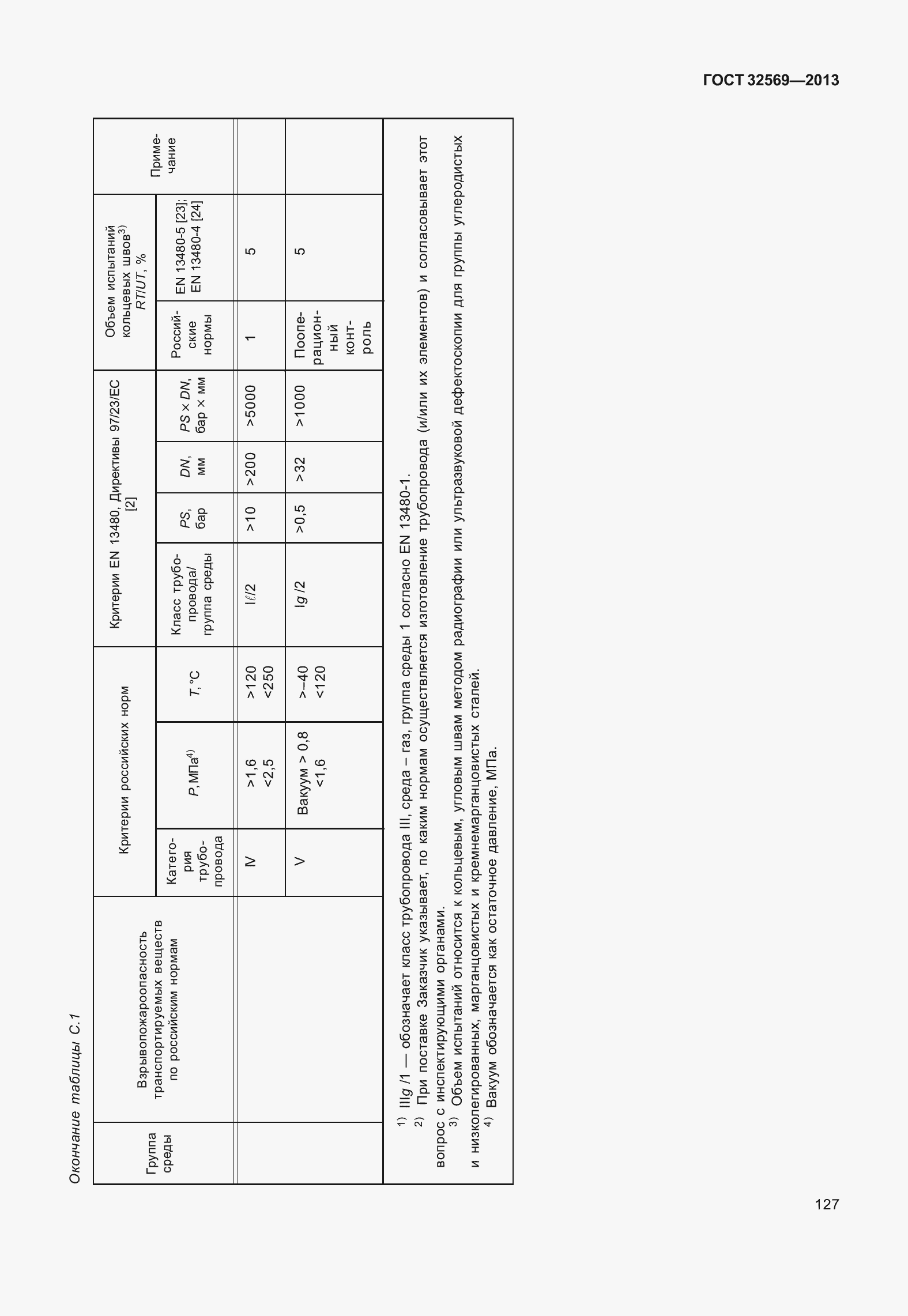 Страница 136 ГОСТ 32569-2013