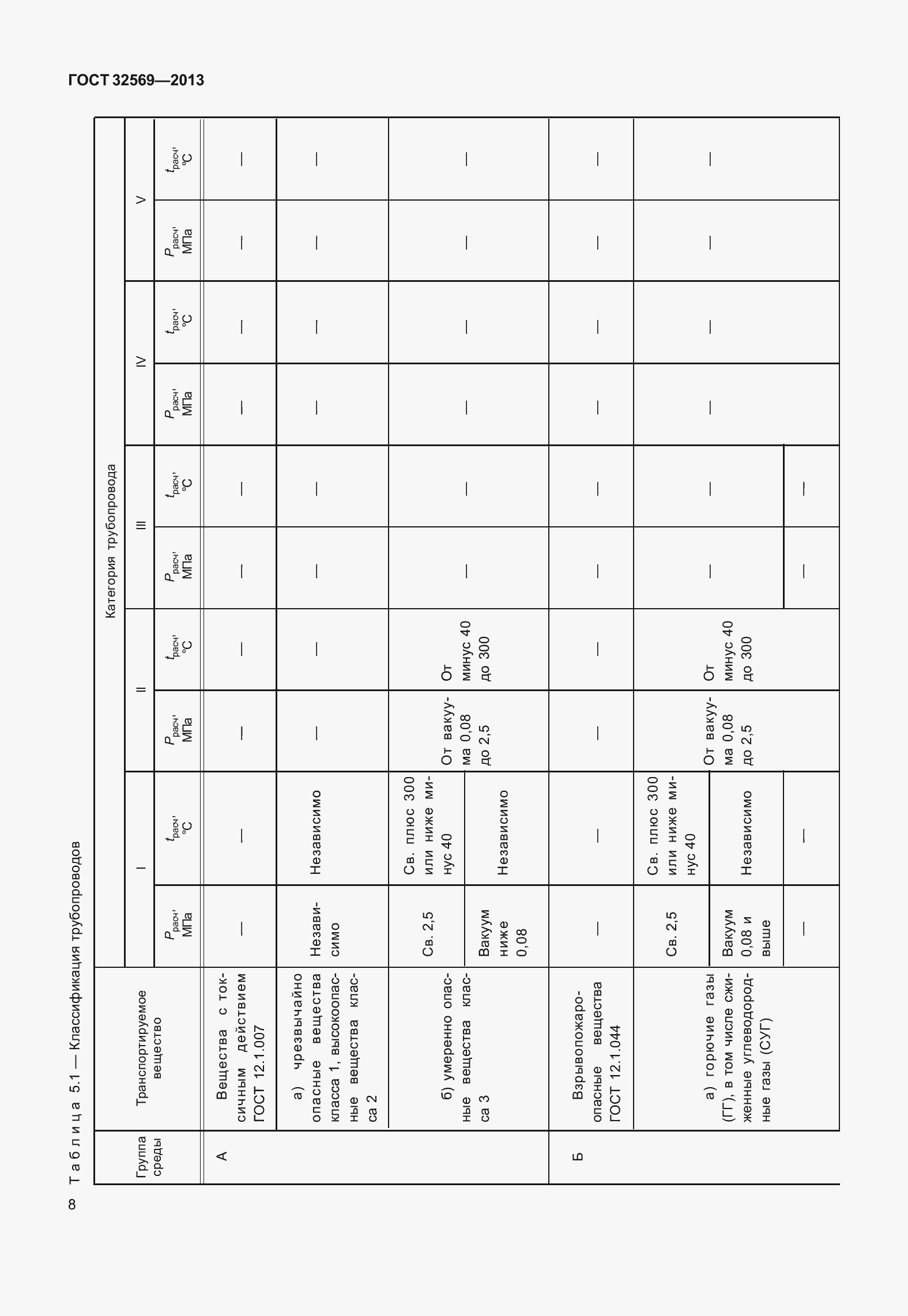 Страница 17 ГОСТ 32569-2013