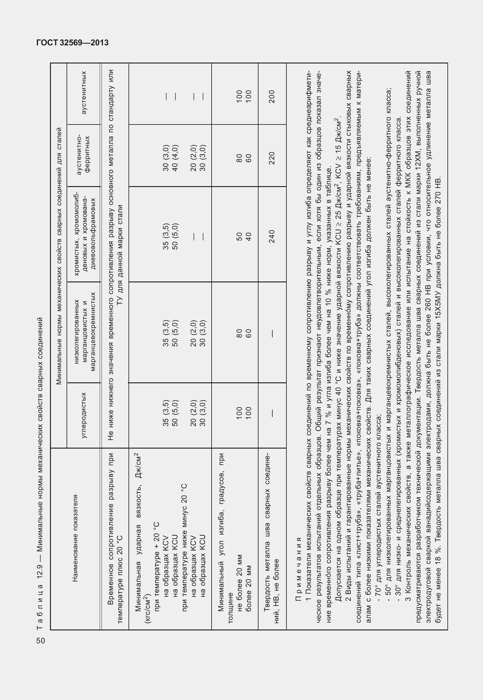 Страница 59 ГОСТ 32569-2013