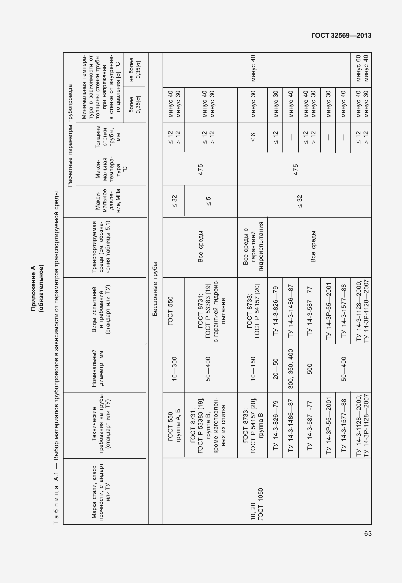 Страница 72 ГОСТ 32569-2013