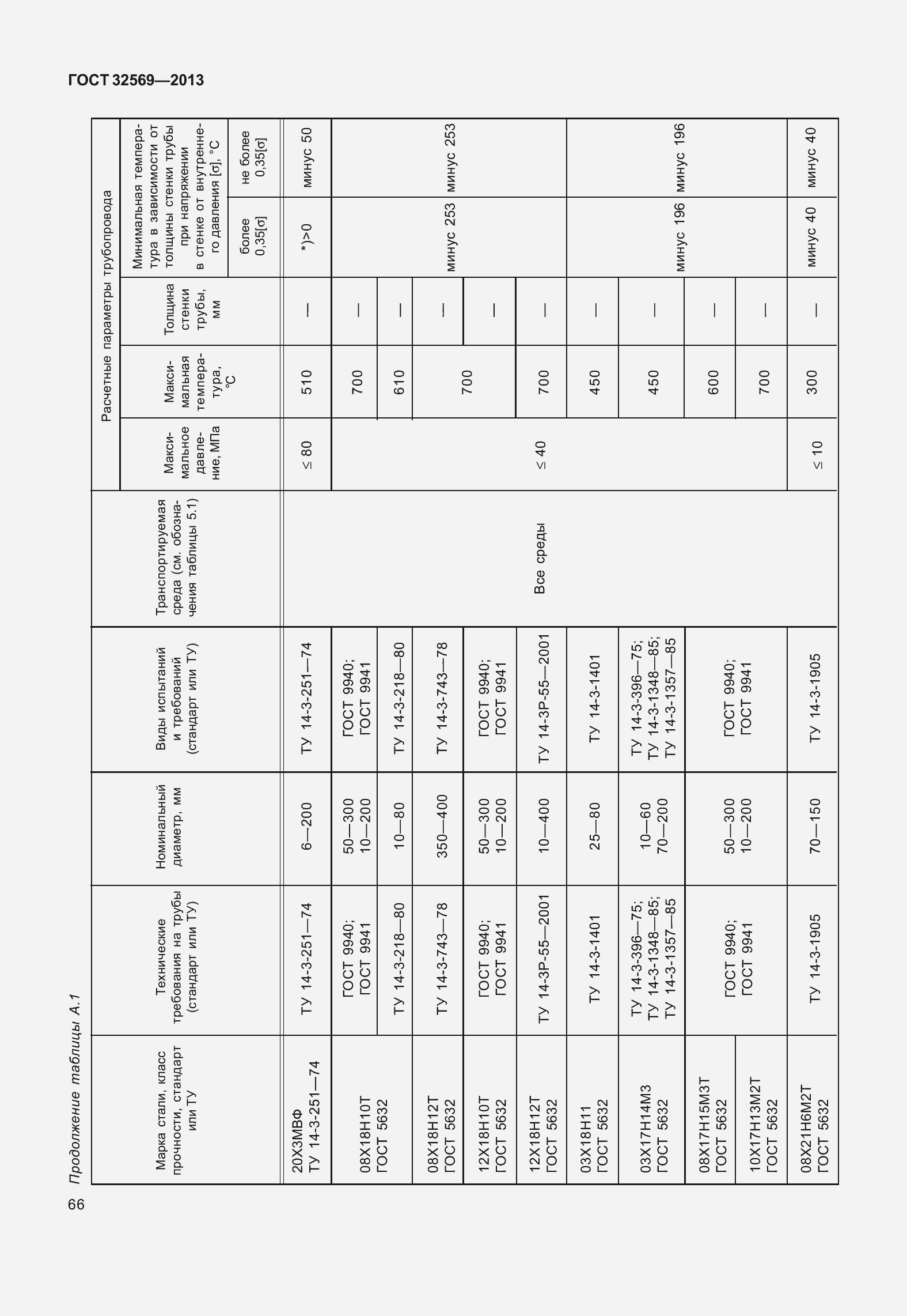 Страница 75 ГОСТ 32569-2013
