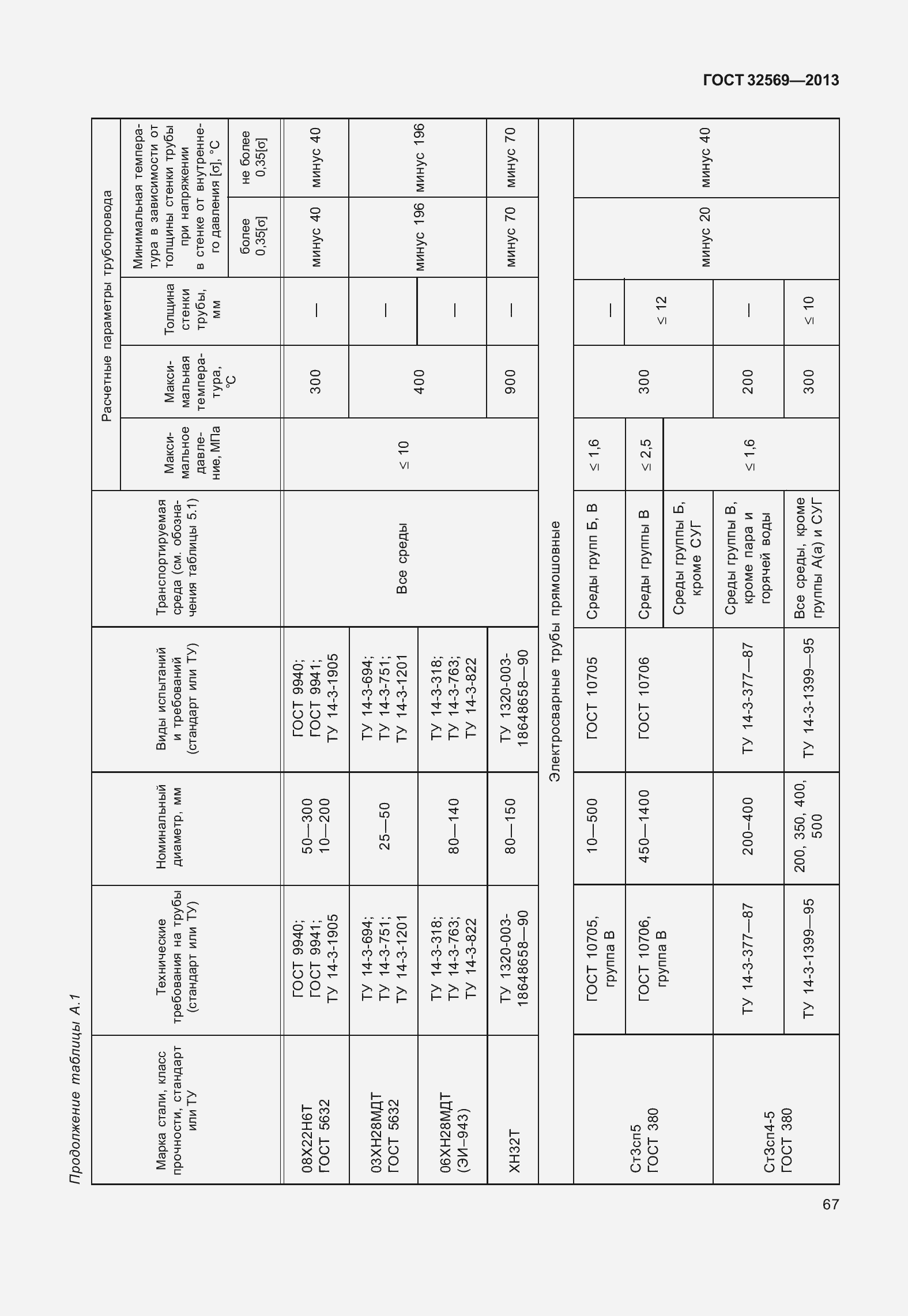 Страница 76 ГОСТ 32569-2013