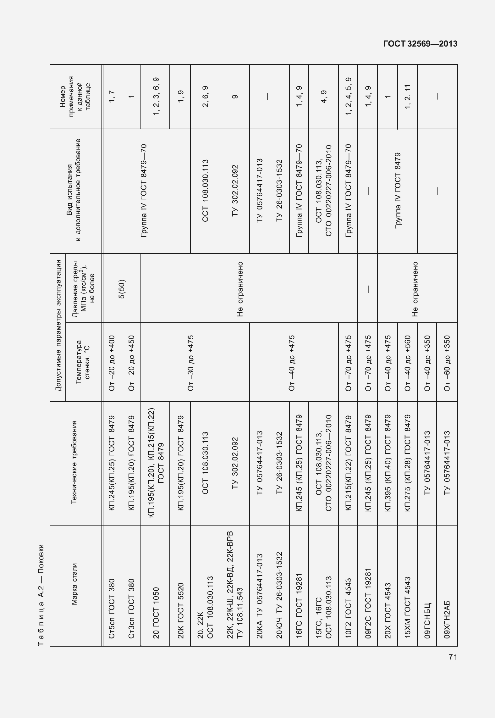 Страница 80 ГОСТ 32569-2013