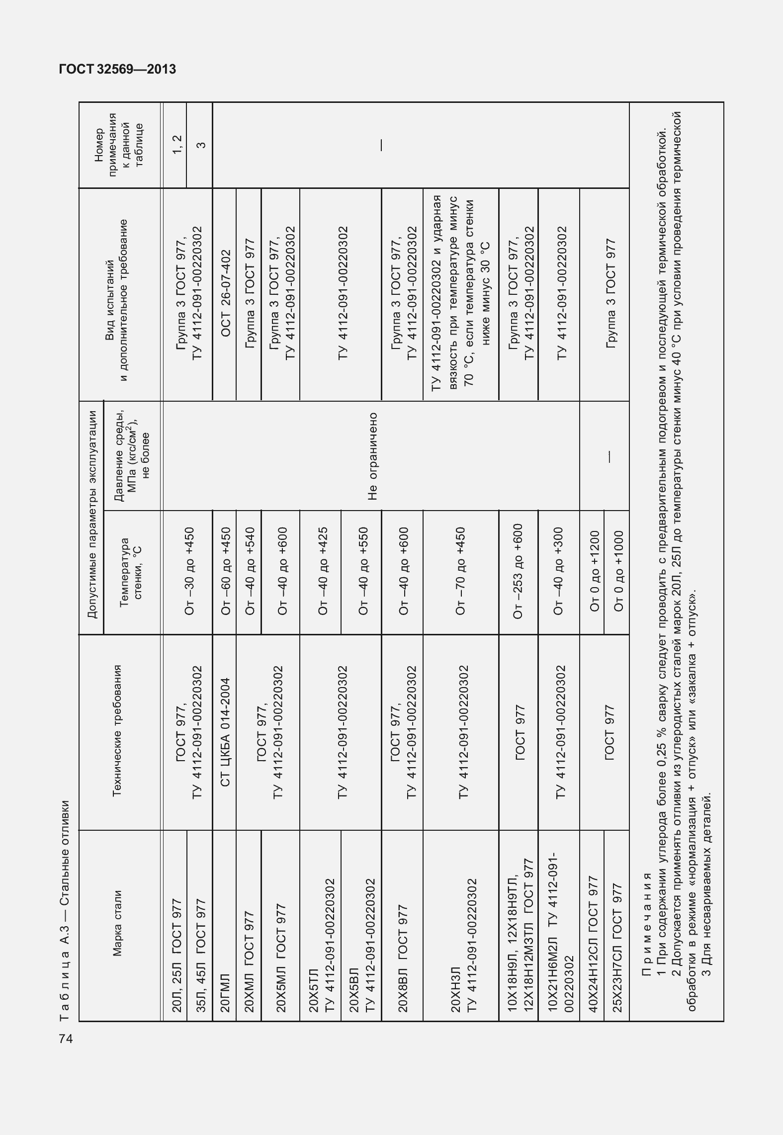 Страница 83 ГОСТ 32569-2013