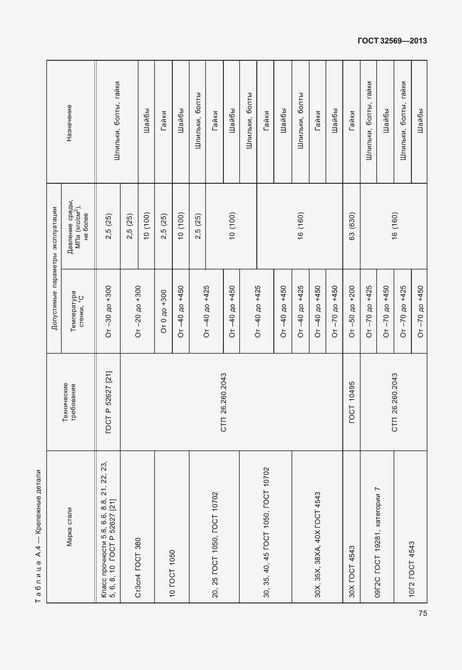 Страница 84 ГОСТ 32569-2013