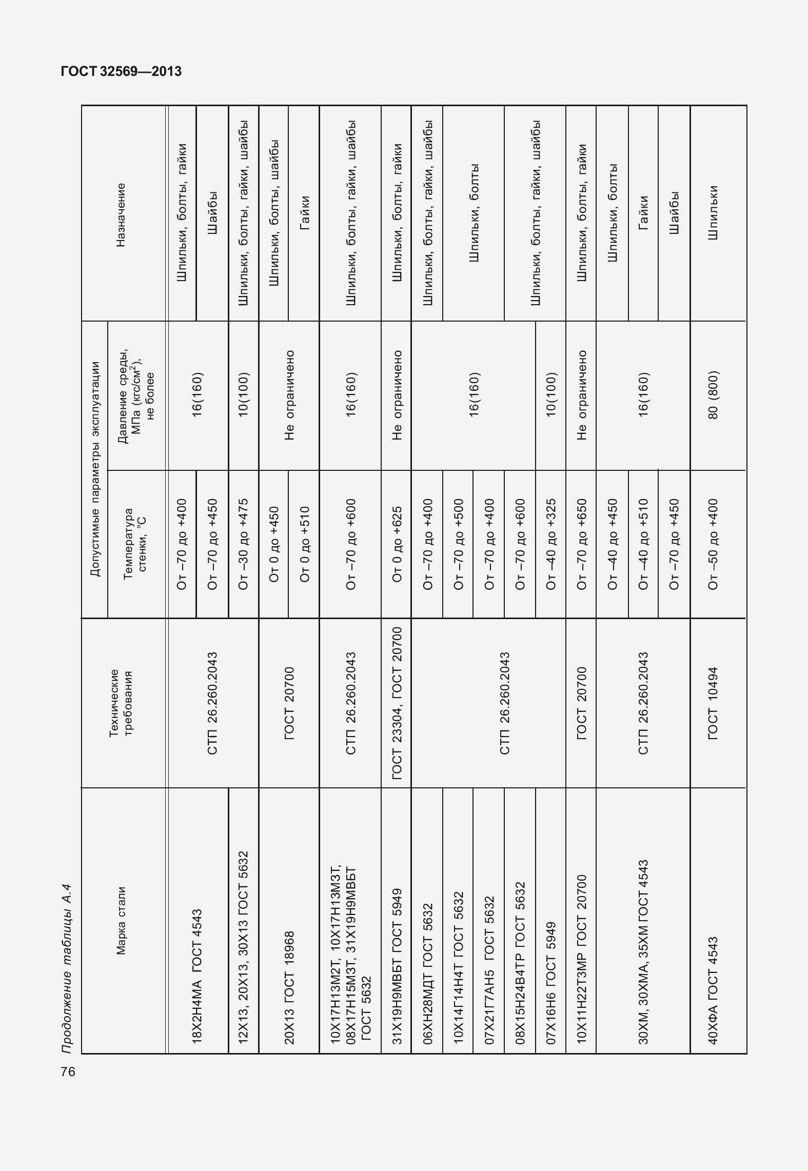 Страница 85 ГОСТ 32569-2013