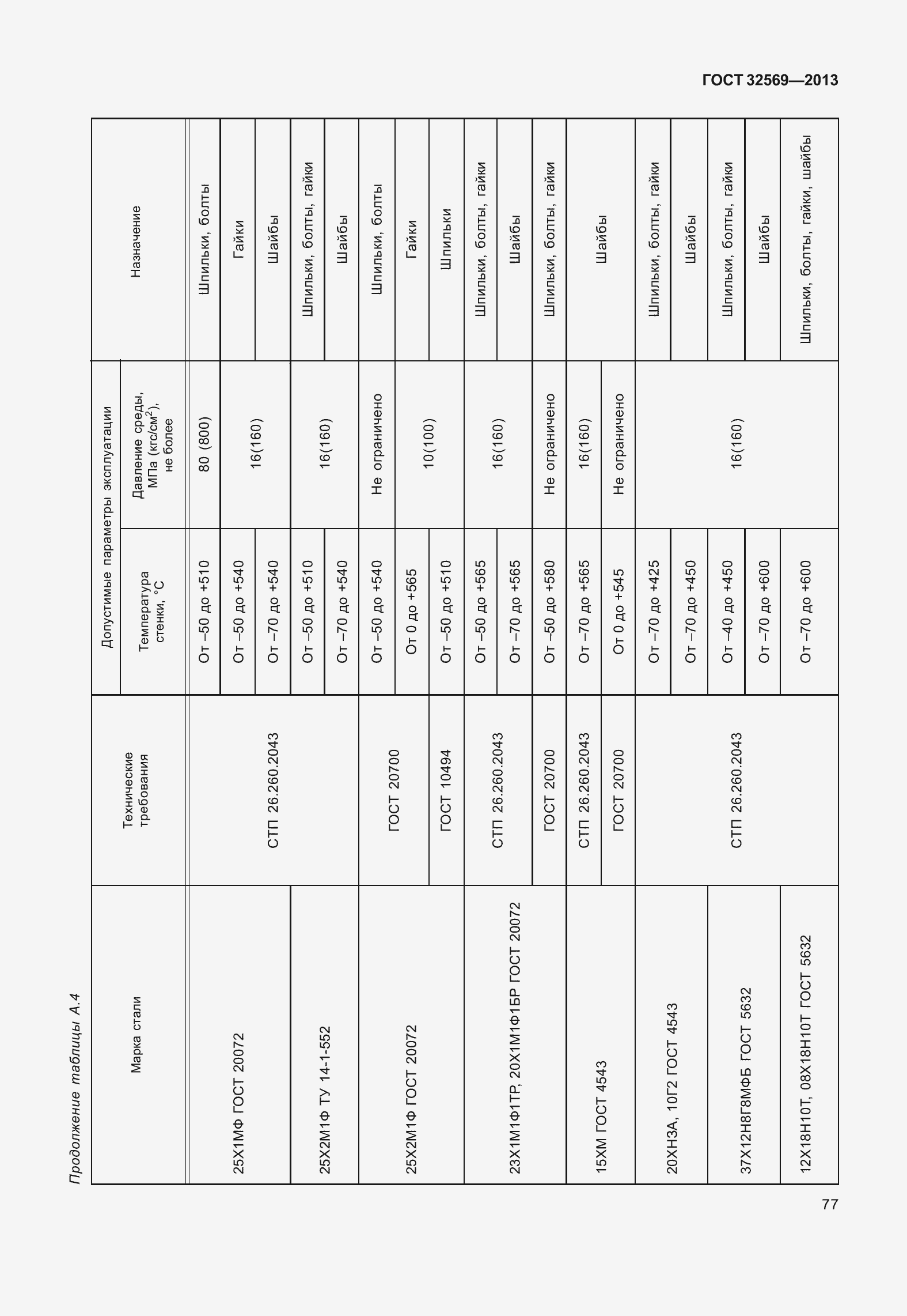 Страница 86 ГОСТ 32569-2013