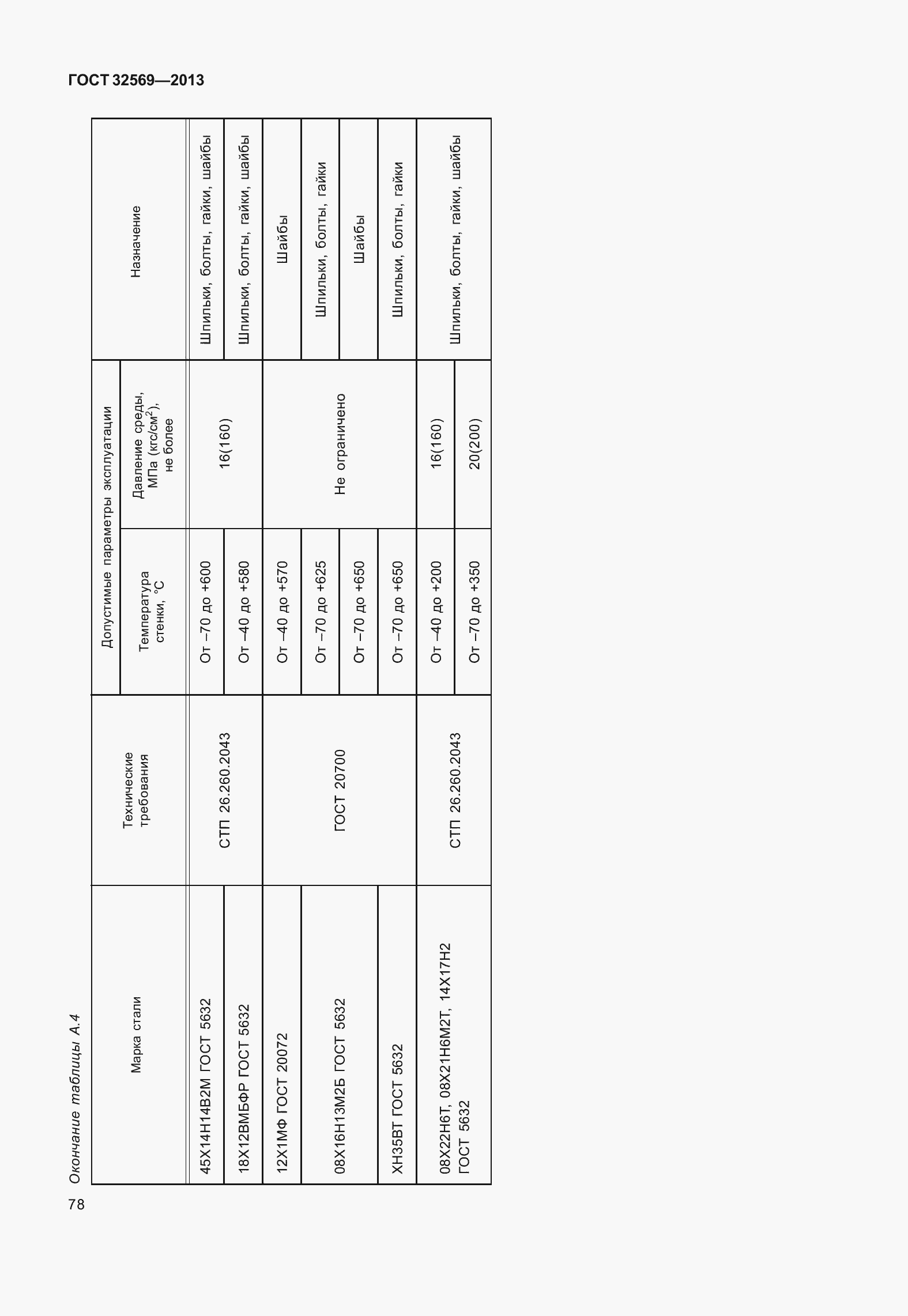 Страница 87 ГОСТ 32569-2013