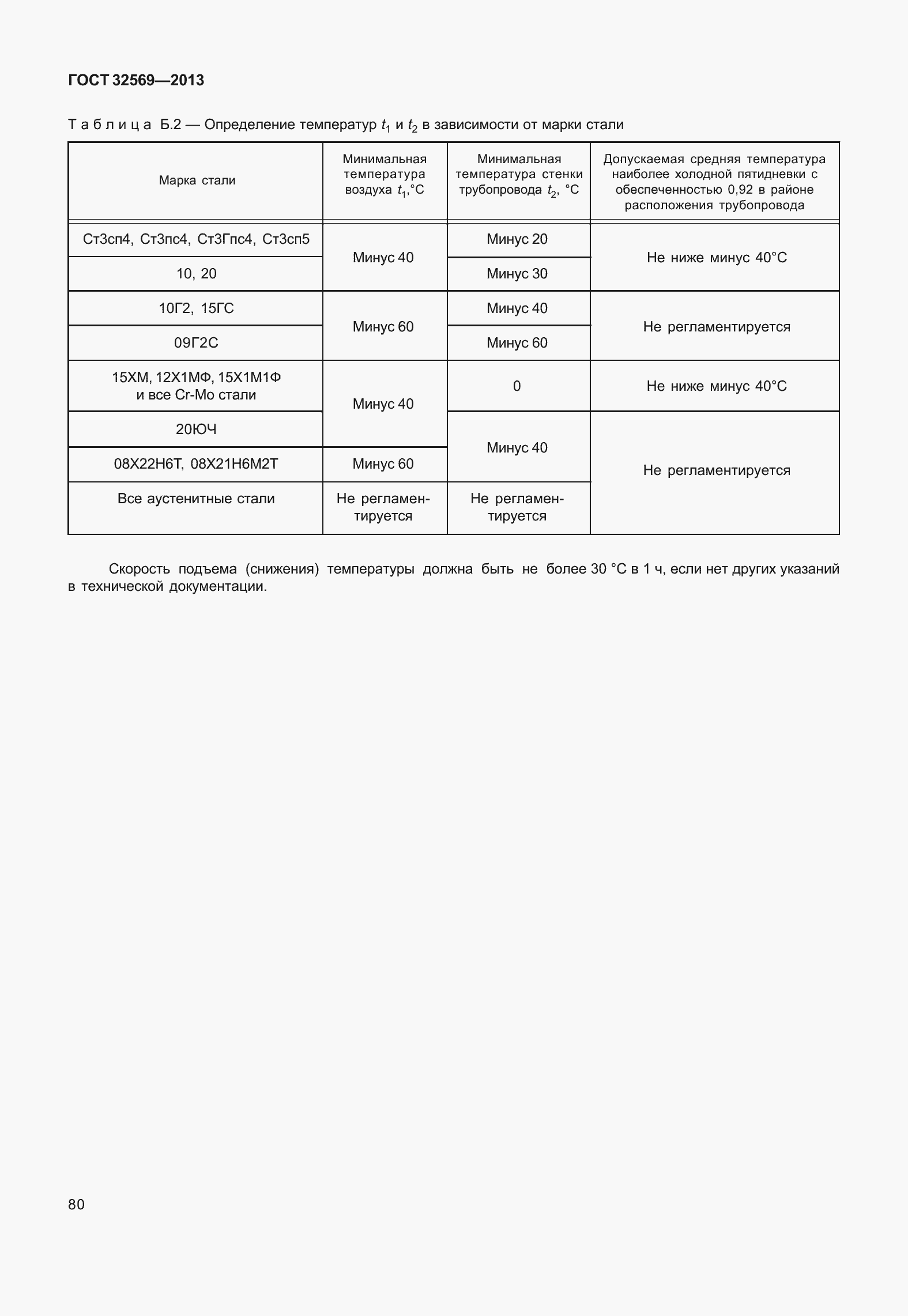 Страница 89 ГОСТ 32569-2013