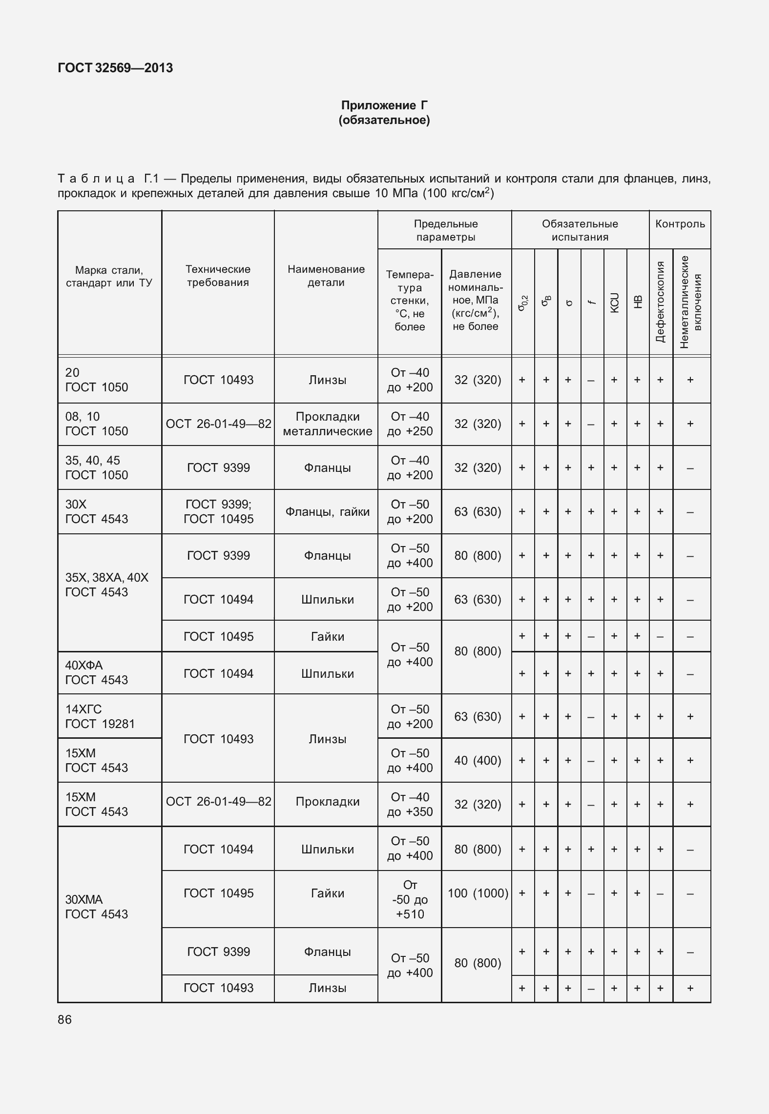 Страница 95 ГОСТ 32569-2013