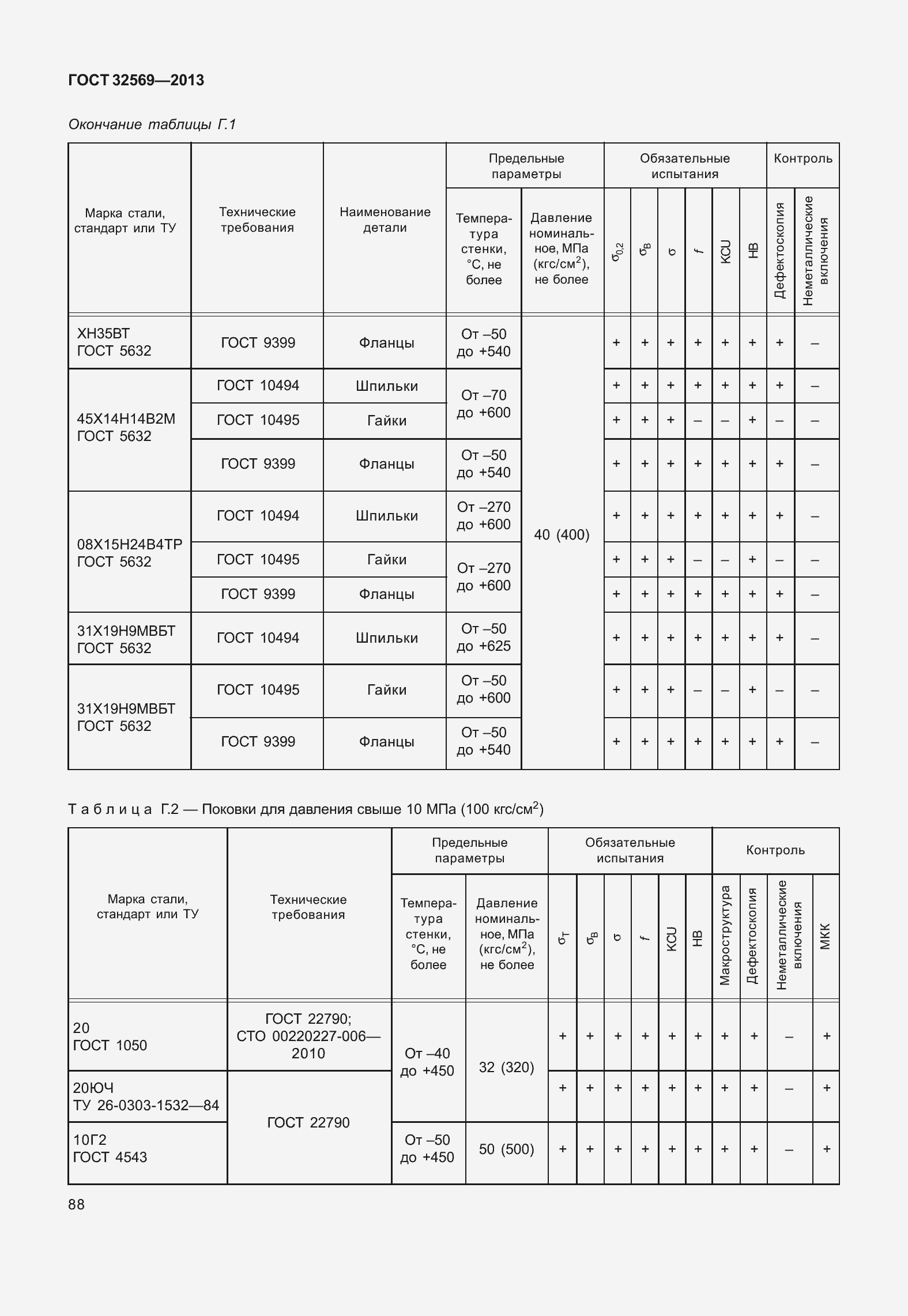 Страница 97 ГОСТ 32569-2013